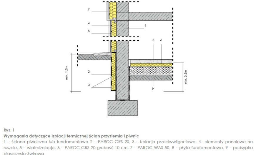 Izolacja ścian fundamentowych i podłóg z Paroc