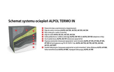 ALPOL TERMO IN do ocieplania ścian i stropów